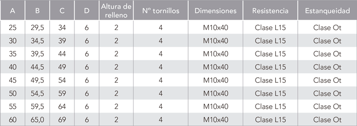 Tapas para arquetas estancas fundición de aluminio rellenable reversible