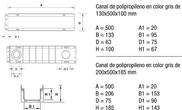 Canaleta de polipropileno reforzada sin pendiente