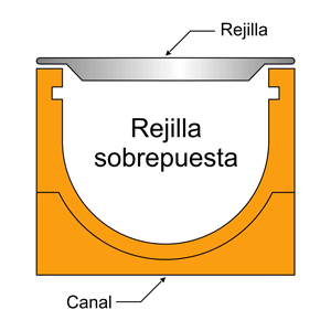 Rejilla de fundición sobrepuesta sobre canal polímero